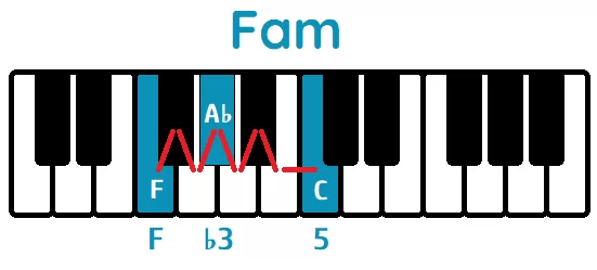 Acorde Fa menor piano