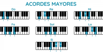 Acordes mayores piano