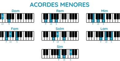 Acordes menores piano