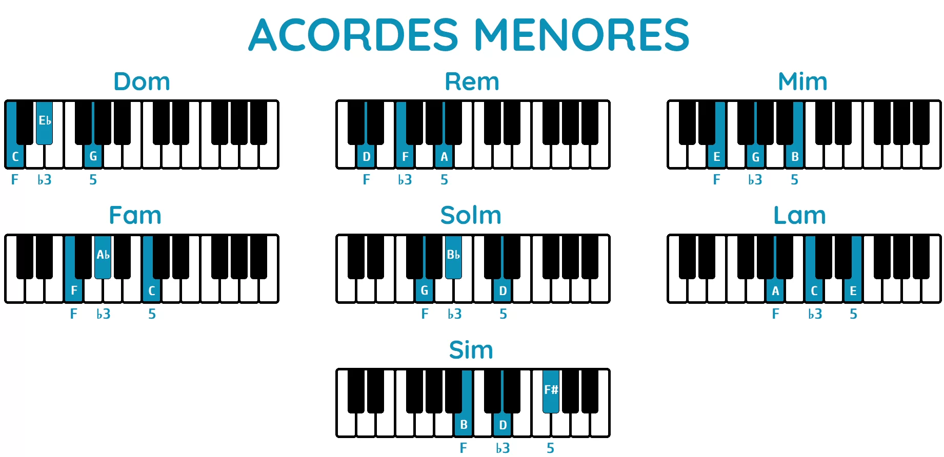 Acordes menores piano