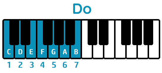 Escala Do mayor piano