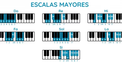 Escala Mayor Piano