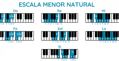 Escala Menor natural Piano