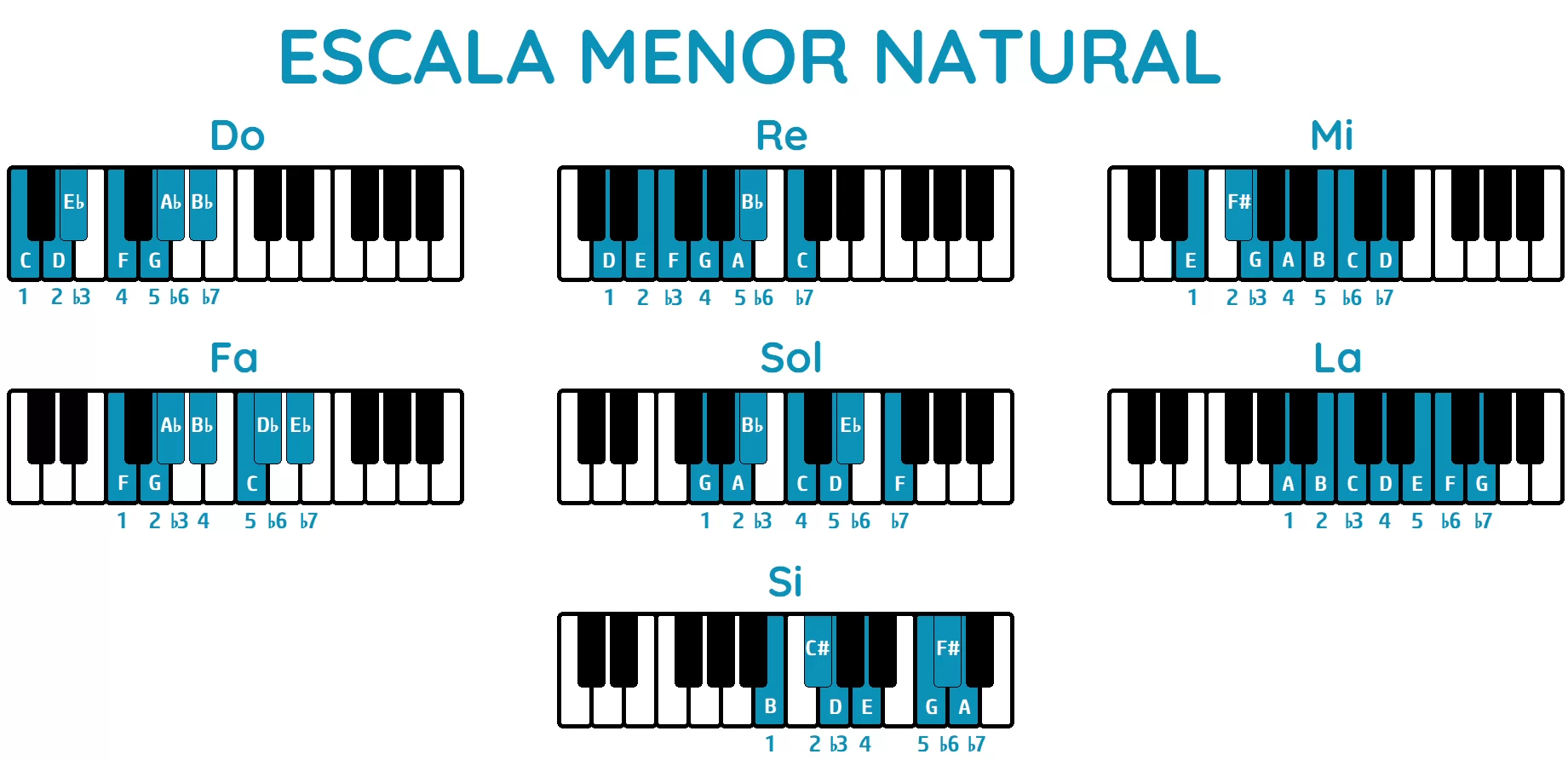 Escala Menor natural Piano