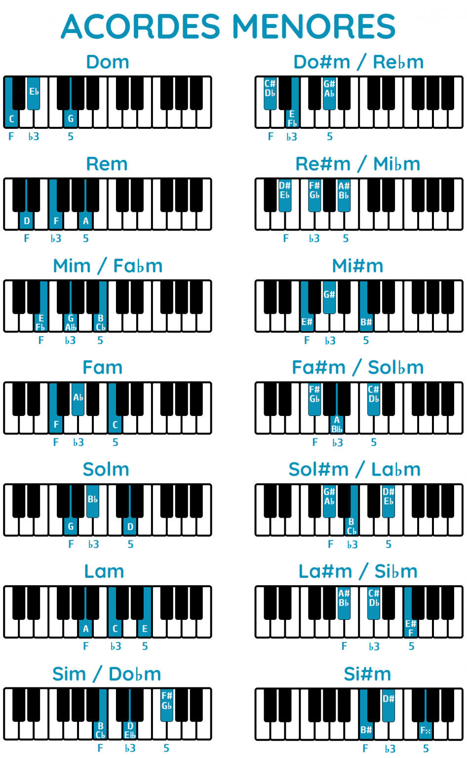 Acordes Menores En El Piano Guía Completa