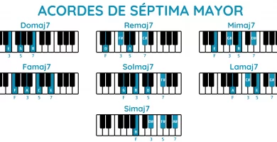 acordes de séptima mayor piano