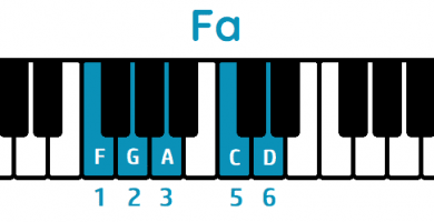 escala pentatónica mayor de Fa piano