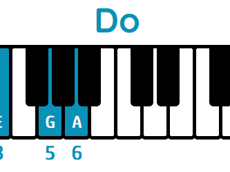 escala pentatónica mayor de do piano