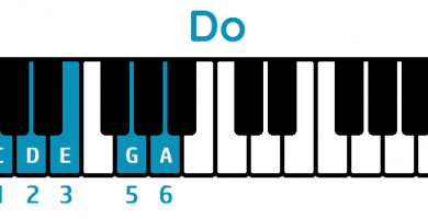 escala pentatónica mayor de do piano