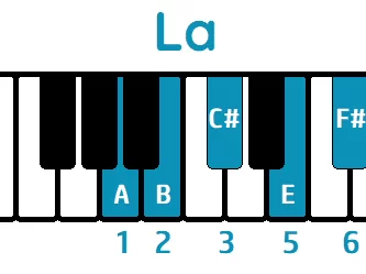 escala pentatónica mayor de la piano