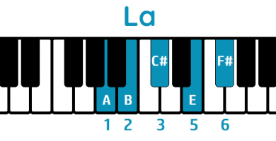 escala pentatónica mayor de la piano