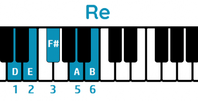 escala pentatónica mayor de re piano