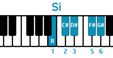 escala pentatónica mayor de si piano