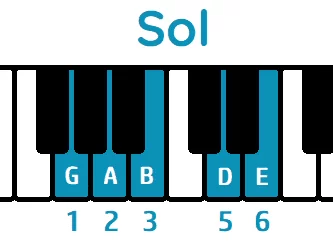 escala pentatónica mayor de sol piano