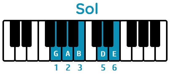 escala pentatónica mayor de sol piano
