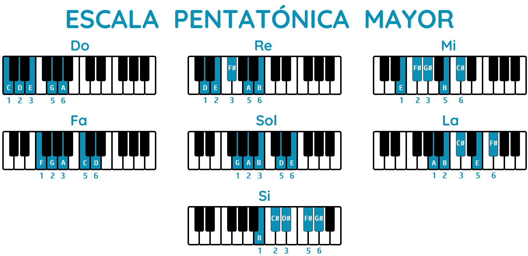 Escala de amperios