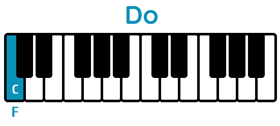 mayores acordes piano