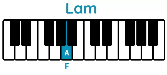 menores acordes piano