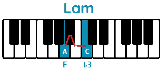 tercera menor la piano