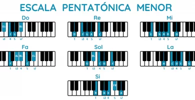 Escala Pentatónica Menor Piano