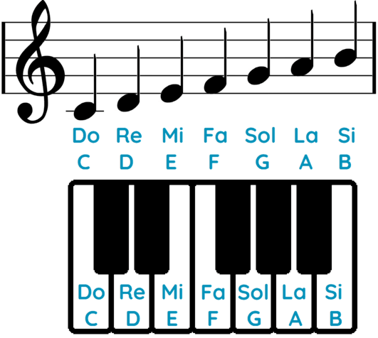 segmento Torpe cubierta ▷ CÓMO Identificar las NOTAS DEL PIANO ◁ Guía Fácil