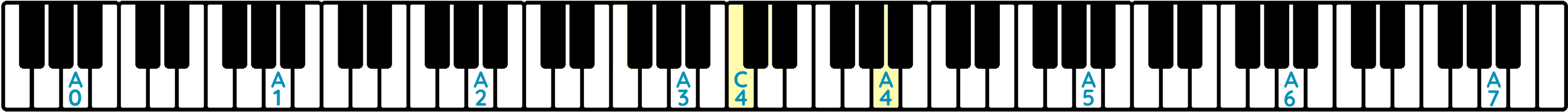 cuántas teclas tiene un piano