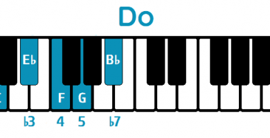 escala pentatónica menor de do piano