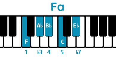 escala pentatónica menor de fa piano