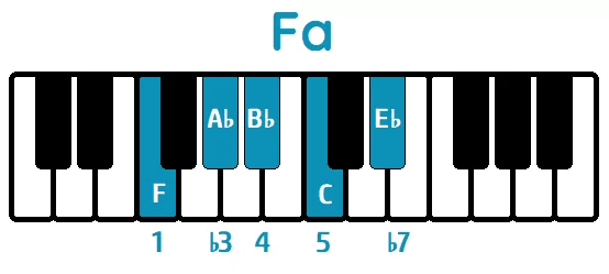 escala pentatónica menor de fa piano