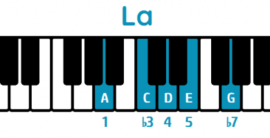 escala pentatónica menor de la piano