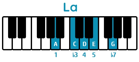 escala pentatónica menor de la piano