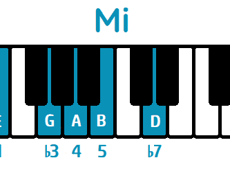 escala pentatónica menor de mi piano