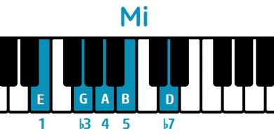 escala pentatónica menor de mi piano