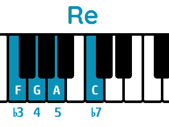 escala pentatónica menor de re piano