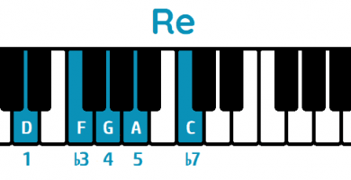 escala pentatónica menor de re piano