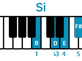 escala pentatónica menor de si piano
