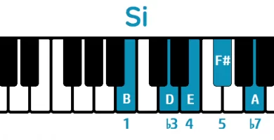 escala pentatónica menor de si piano