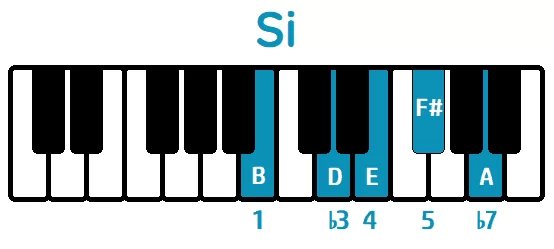 escala pentatónica menor de si piano