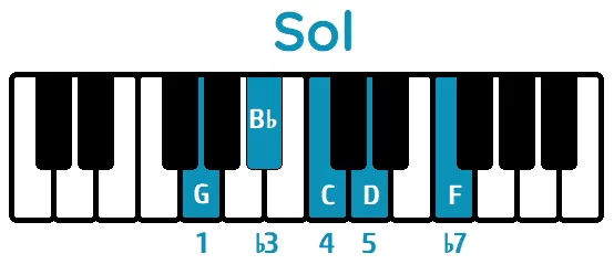 escala pentatónica menor de sol piano