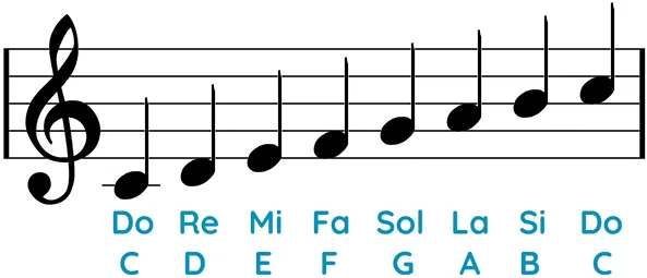 partitura escala de do