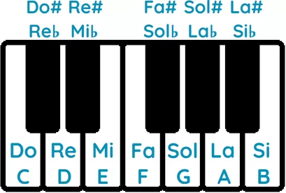 teclas negras del piano nombre