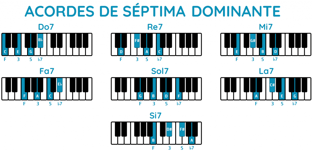 acordes de séptima dominante piano
