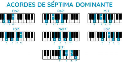 acordes de séptima dominante piano