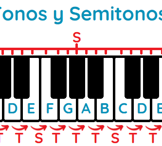 para que sirven los tonos y semitonos