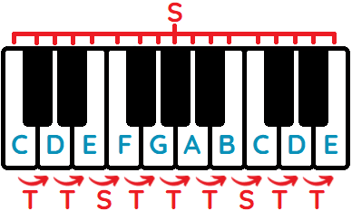 tonos y semitonos piano