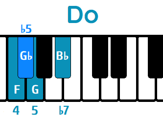 Escala de Blues Do menor