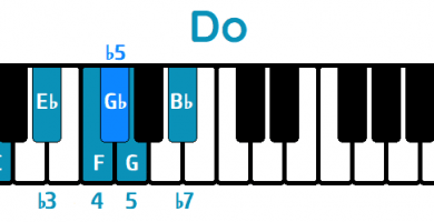 Escala de Blues Do menor