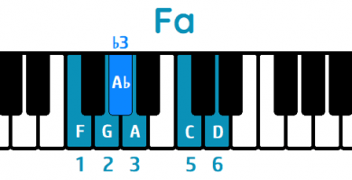 Escala de Blues Fa mayor