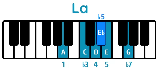 Escala de Blues La menor