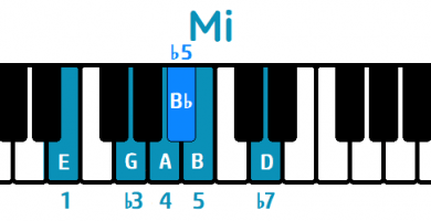 Escala de Blues Mi menor